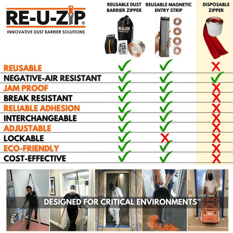 RE-U-ZIP إعادة U-ZIP؟ سحاب حاجز الغبار شديد التحمل وقابل لإعادة الاستخدام | الحزمة الاحترافية | نظام هوك وحلقة حاصل على براءة اختراع | فعالة من حيث التكلفة وموثوقة | ميزة الأمان القابلة للقفل - Image 2